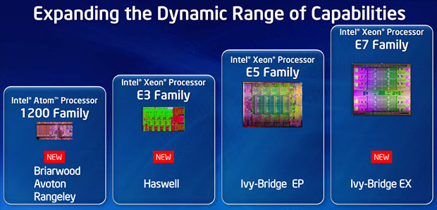 Intel Xeon E7 με 15 πυρήνες και 30 Threads!