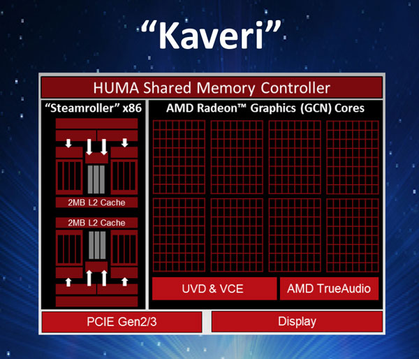 Η Corsair επικροτεί την κίνηση της AMD