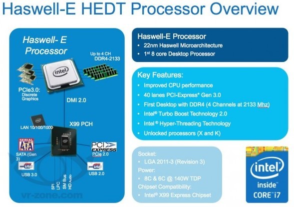 Intel Core i7 Haswell-E Engineering Sample Pictured