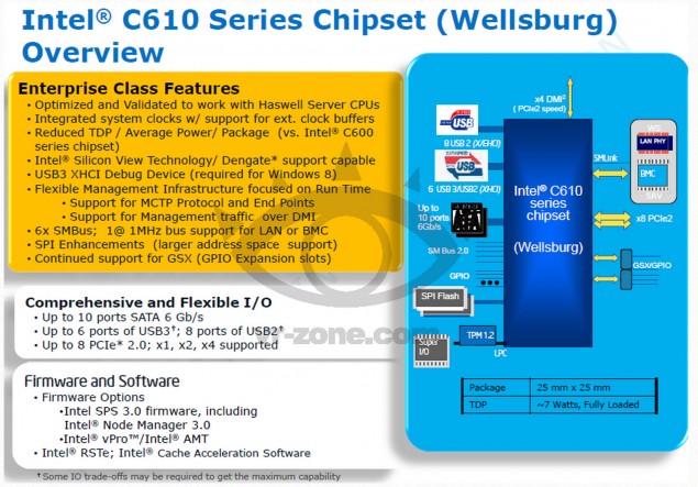 Intel Xeon Haswell-EP, Broadwell-EP με έως και 18 cores