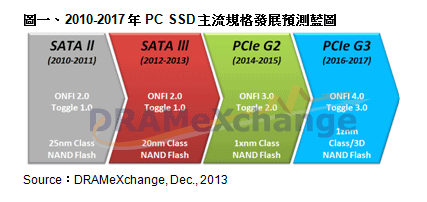 Περισσότεροι PCI-e SSDs και TLC SSDs το νέο έτος