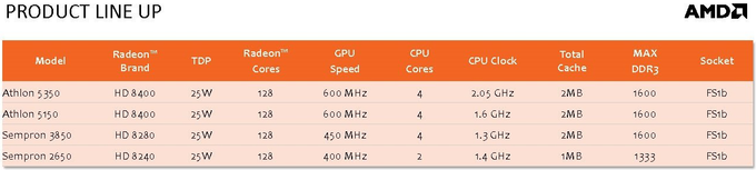 AMD Athlon & Sempron Kabini APUs