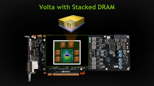 AMD & SK Hynix στον αγώνα για 3D Stacked RAM