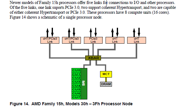 16-πύρηνο server επεξεργαστή ετοιμάζει η AMD