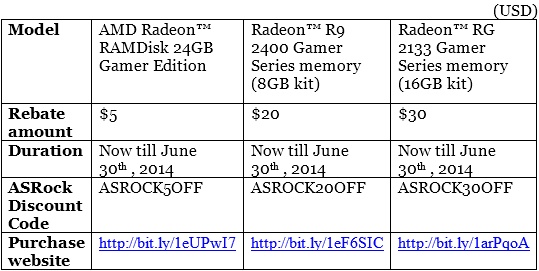 ASRock Discount Codes for AMD Radeon Memory