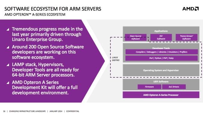 AMD Opteron A1100 Seattle server SoC