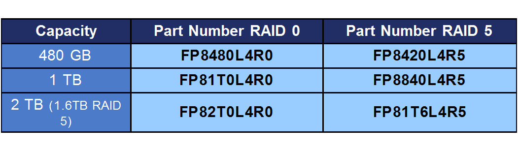 Super Talent RAIDDrive II Plus PCIe SSD