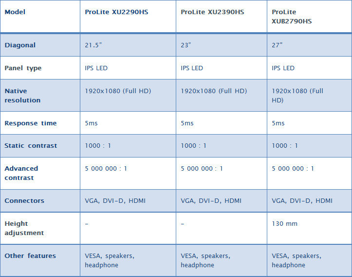 Iiyama ProLite XU Series monitors στην Ευρώπη