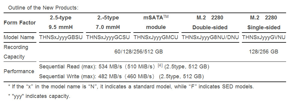 Toshiba HG6 Series SSDs