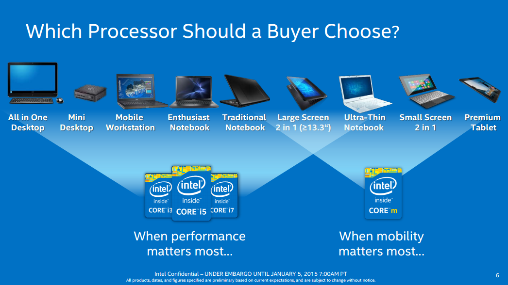 Intel Broadwell-U: Μικραίνοντας τους Haswell