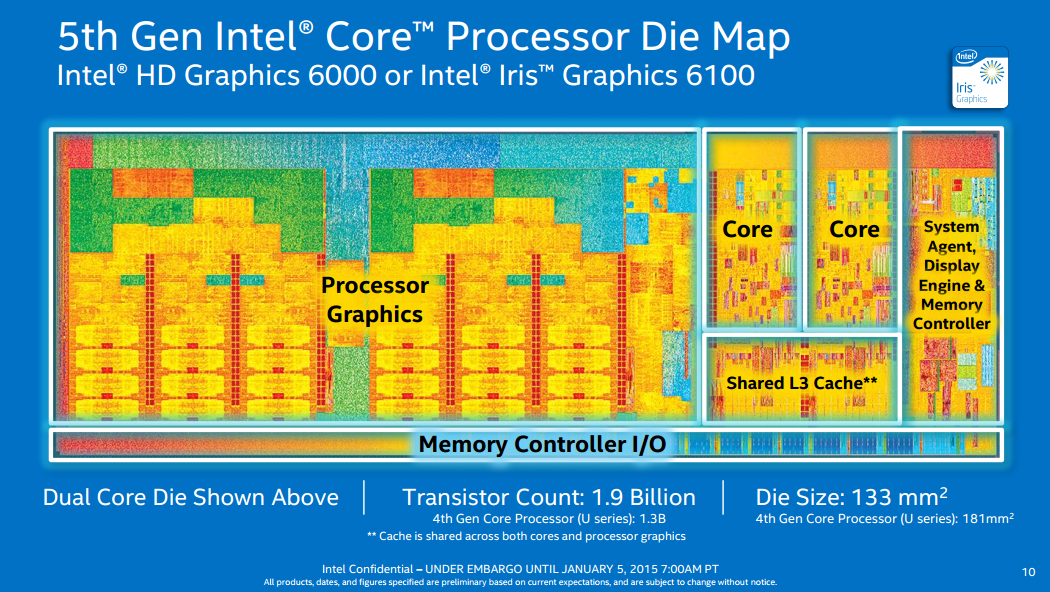 Intel Broadwell-U: Μικραίνοντας τους Haswell