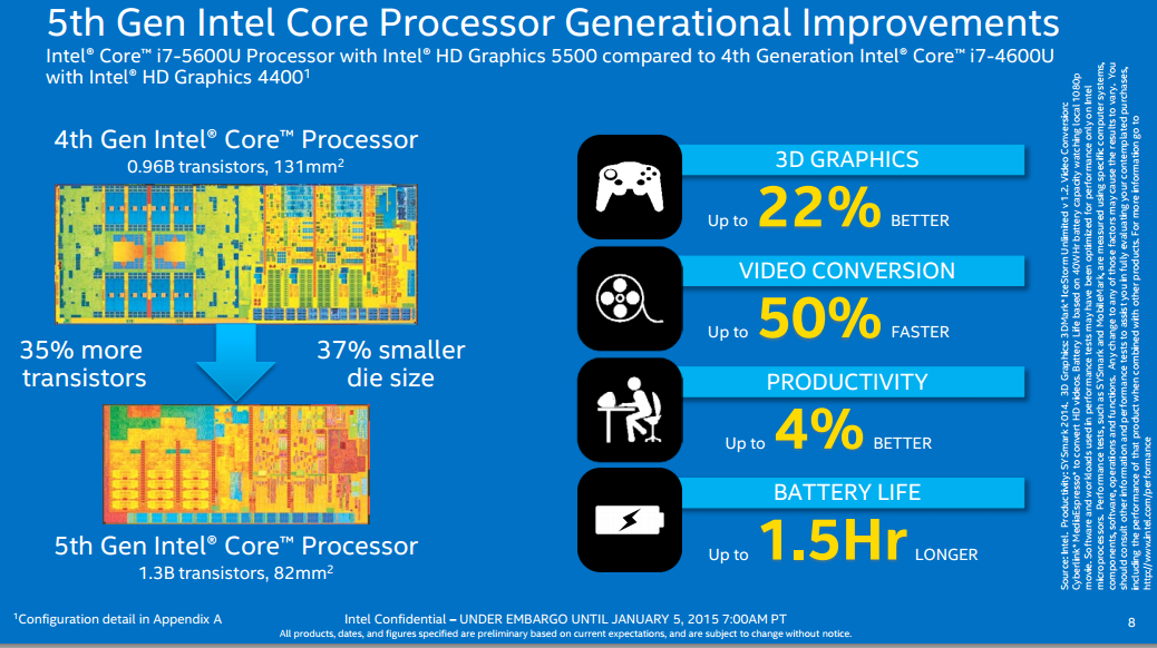 Intel Broadwell-U: Μικραίνοντας τους Haswell