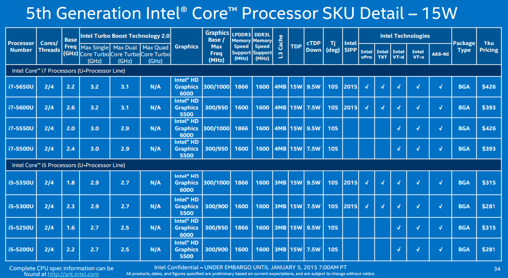 Intel Broadwell-U: Μικραίνοντας τους Haswell