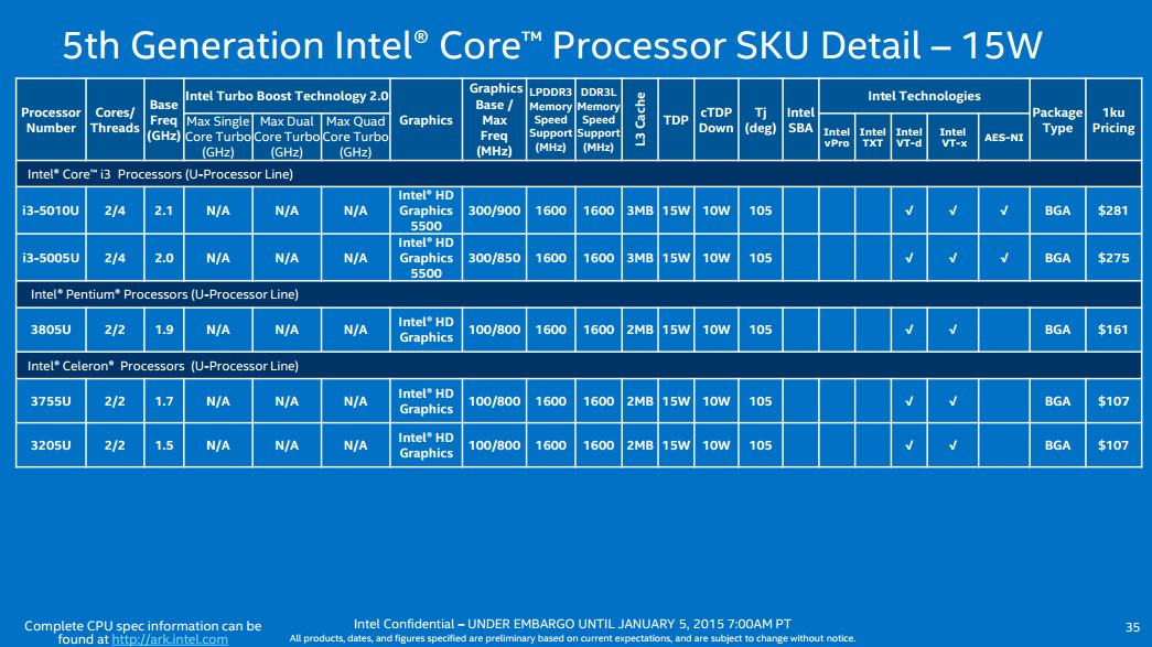 Intel Broadwell-U: Μικραίνοντας τους Haswell