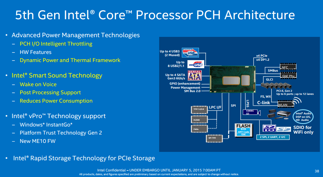 Intel Broadwell-U: Μικραίνοντας τους Haswell