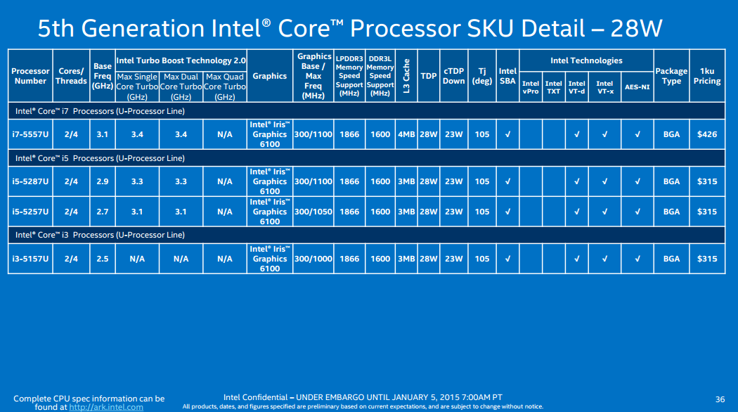 Intel Broadwell-U: Μικραίνοντας τους Haswell