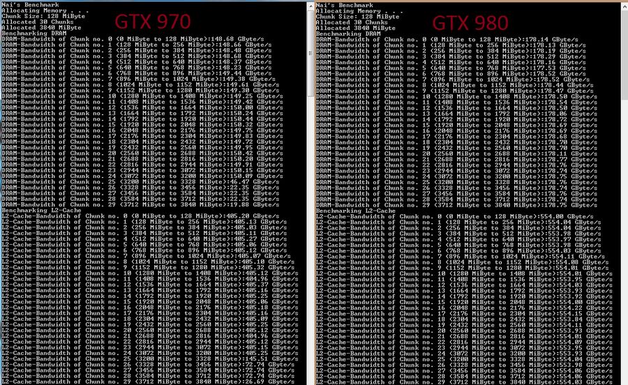 Memory Bug στις NVIDIA GeForce GTX 970 GPUs