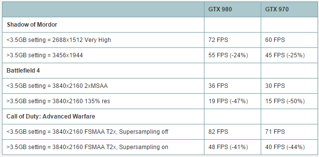 Memory Bug στις NVIDIA GeForce GTX 970 GPUs