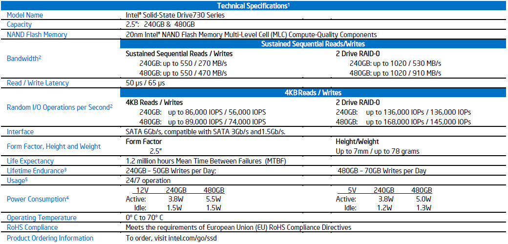 Intel SSD Series 730