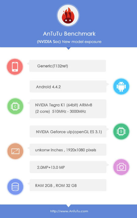 Διέρρευσε το dual-core Tegra-K1 σε Benchmark