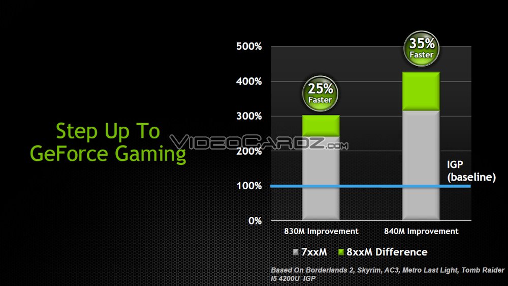 nVidia GTX 800 Series mobile GPUs @ CeBIT 2014