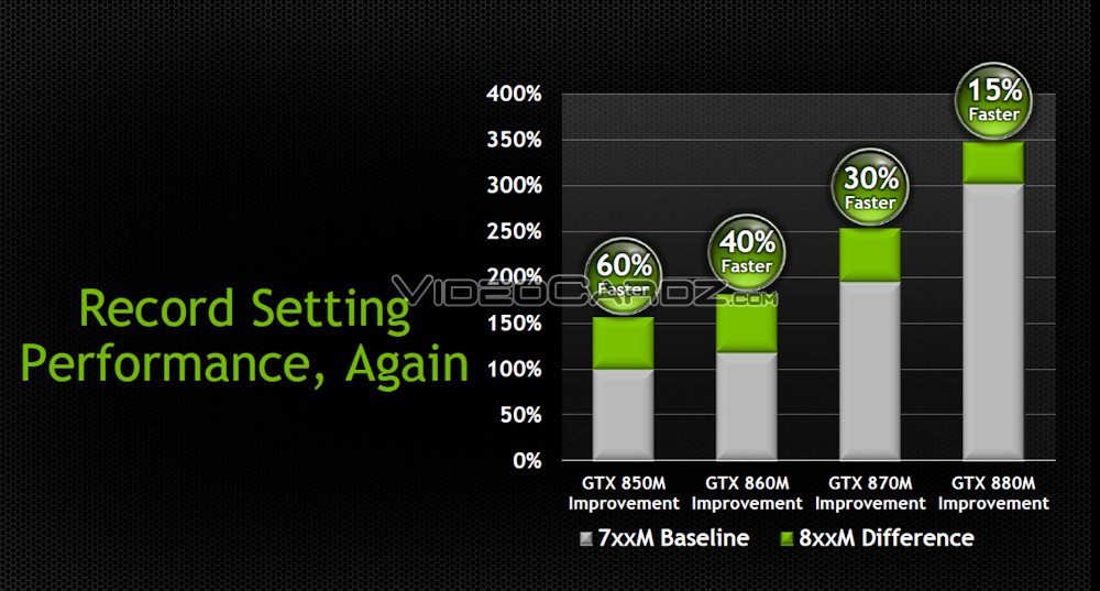 nVidia GTX 800 Series mobile GPUs @ CeBIT 2014