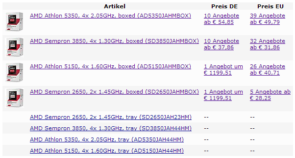 Διαθέσιμα για προπαραγγελία, τα socketed Kabini SoCs