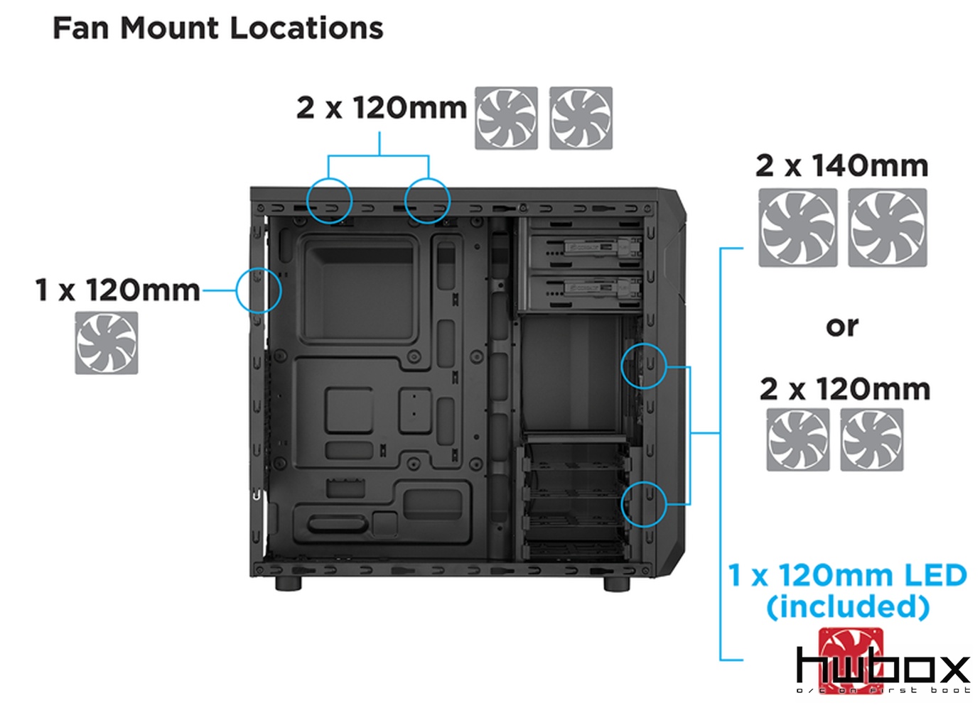 Τρία νέα Gaming Cases λανσάρει η Corsair