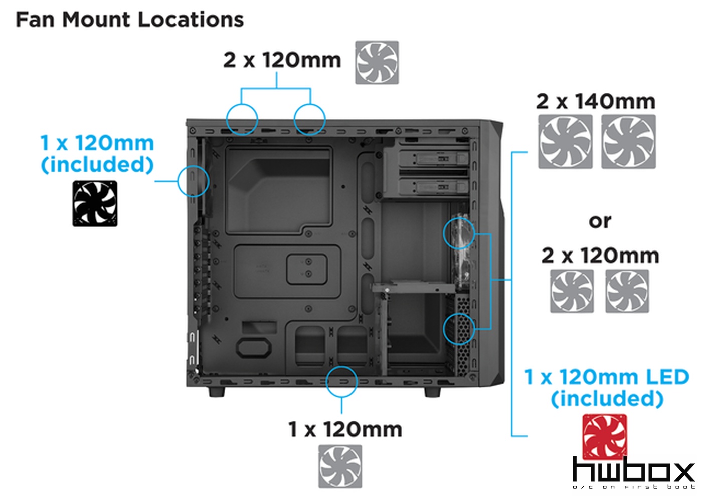 Τρία νέα Gaming Cases λανσάρει η Corsair