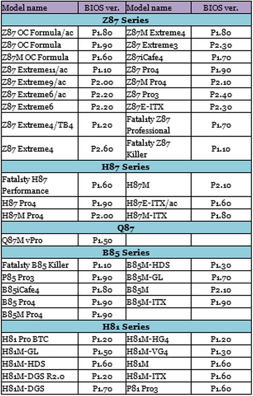 ASRock, υποστήριξη των Haswell Refresh με ένα BIOS update