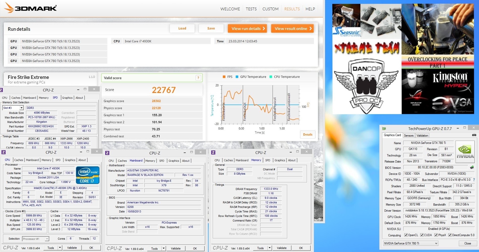 Dancopʼs FireStrike Extreme Quad SLI GTX 780 Ti