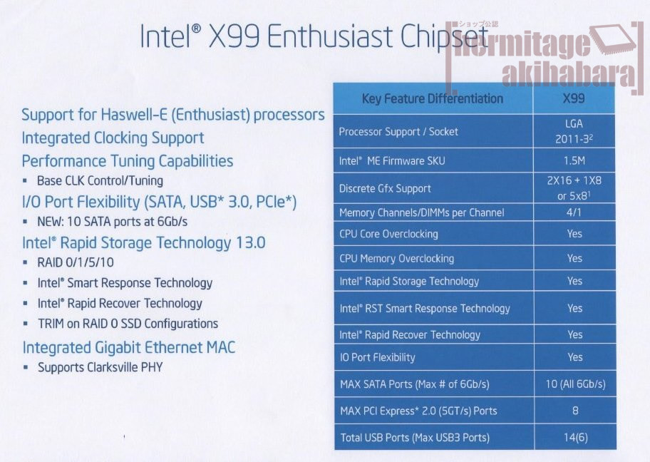 Τελειοποιήθηκαν τα νέα Chipsets της Intel