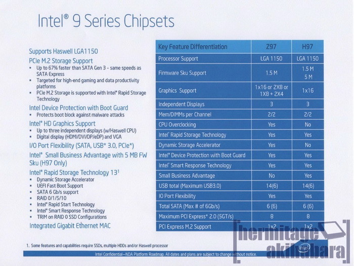 Τελειοποιήθηκαν τα νέα Chipsets της Intel