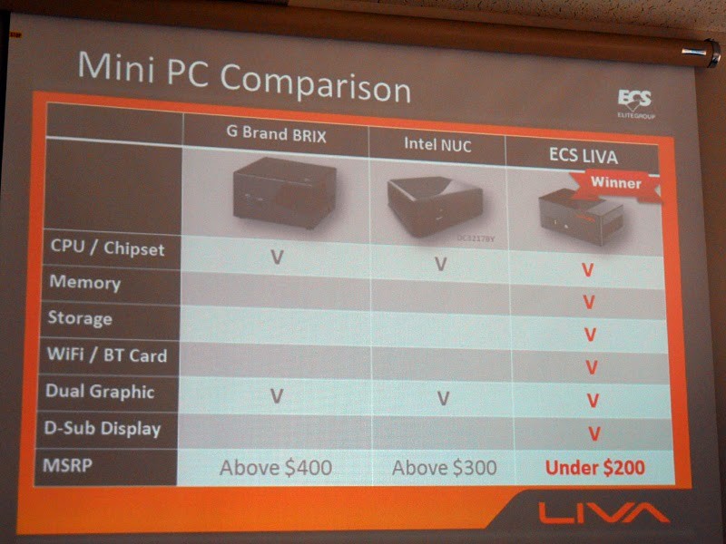 Η ECS αποκαλύπτει το Liva Mini-PC της