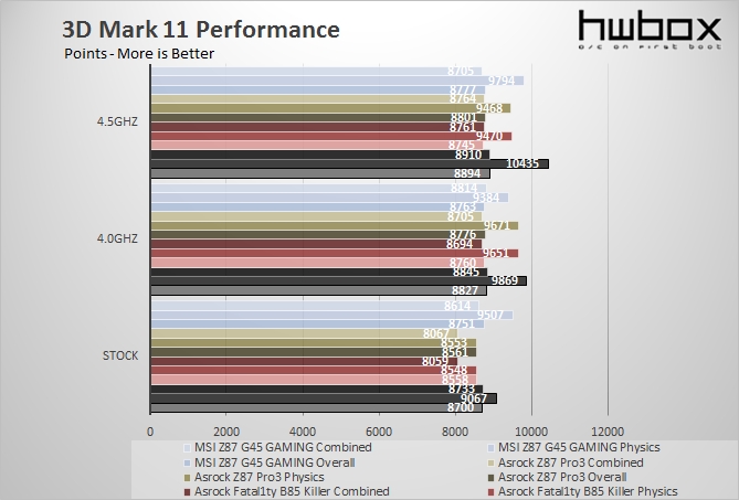 MSI Z87-G45 Gaming Review: The red dragon