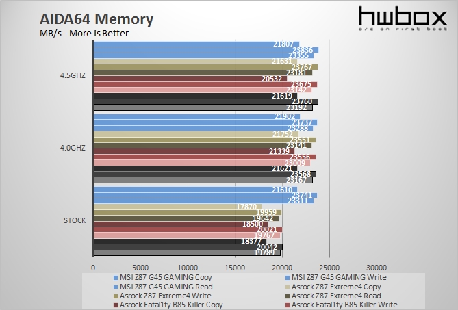 MSI Z87-G45 Gaming Review: The red dragon