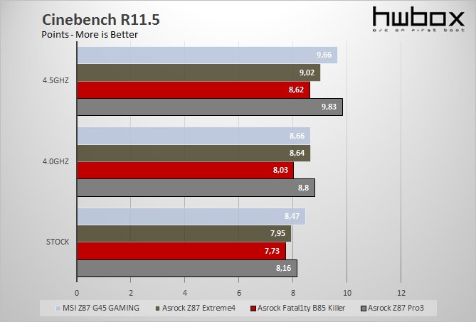 MSI Z87-G45 Gaming Review: The red dragon