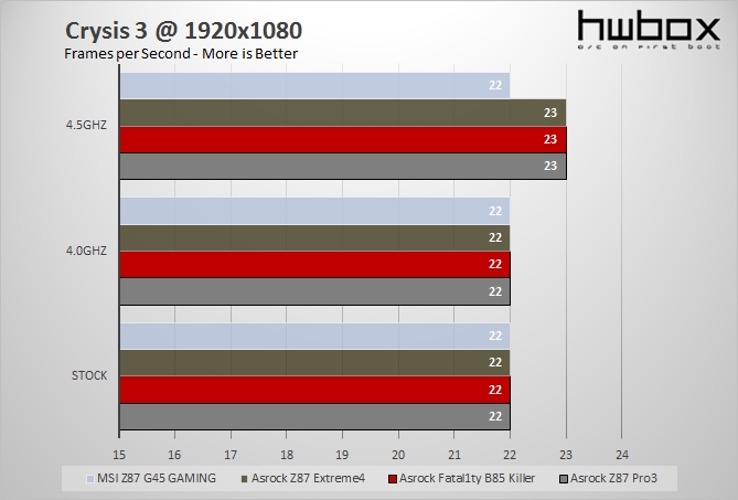 MSI Z87-G45 Gaming Review: The red dragon