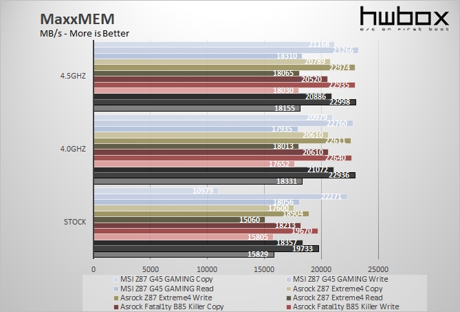 MSI Z87-G45 Gaming Review: The red dragon