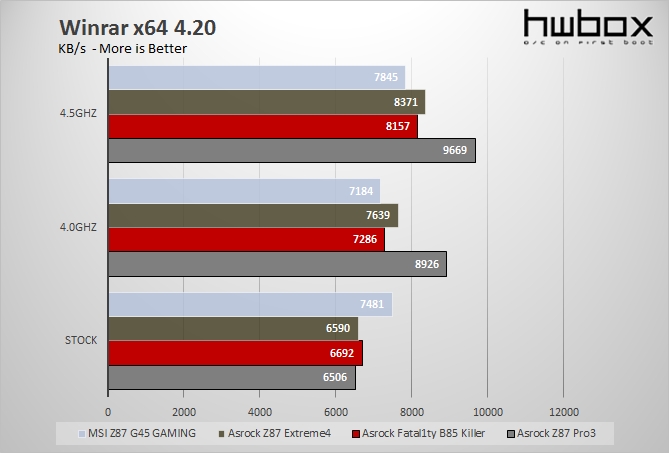 MSI Z87-G45 Gaming Review: The red dragon