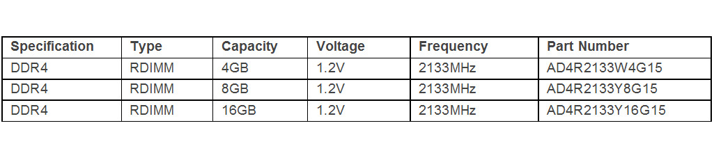 Και η ADATA ετοιμάζει τα νέα DDR4 modules της