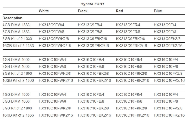 Kingston HyperX Fury memory