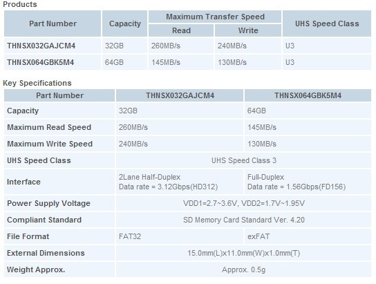 Η Toshiba ανακοινώνει νέες microSD κάρτες μνήμης