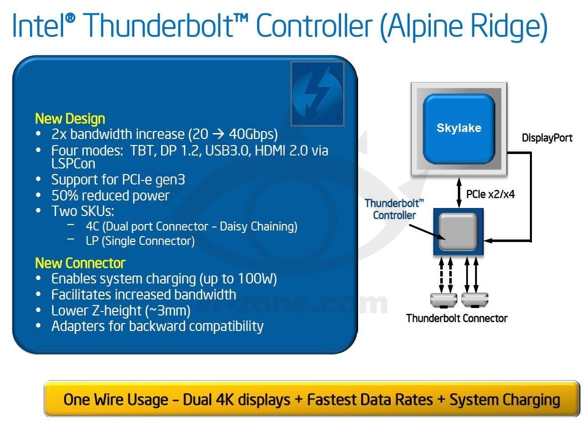 Στοιχεία για τον νέο Thunderbolt controller