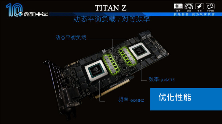 Μια ματιά στις επιδόσεις της GTX TITAN Z