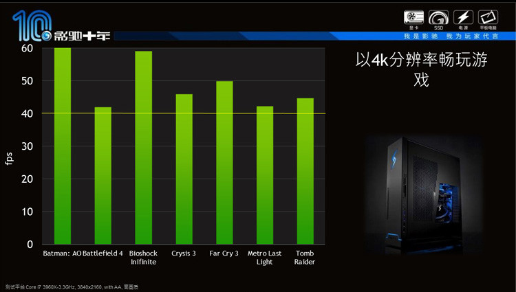 Μια ματιά στις επιδόσεις της GTX TITAN Z