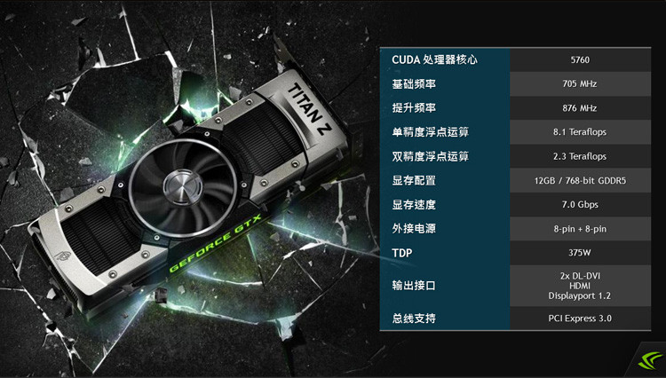 Μια ματιά στις επιδόσεις της GTX TITAN Z