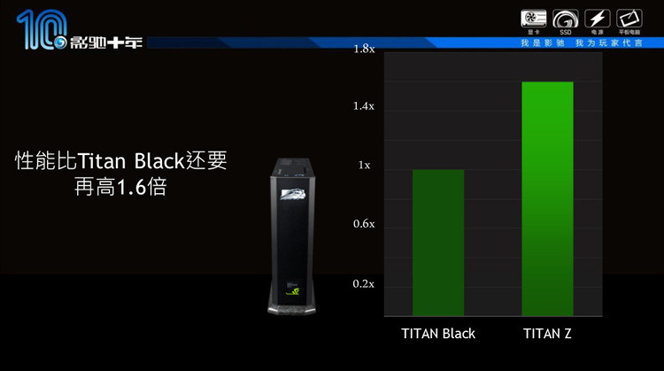 Μια ματιά στις επιδόσεις της GTX TITAN Z