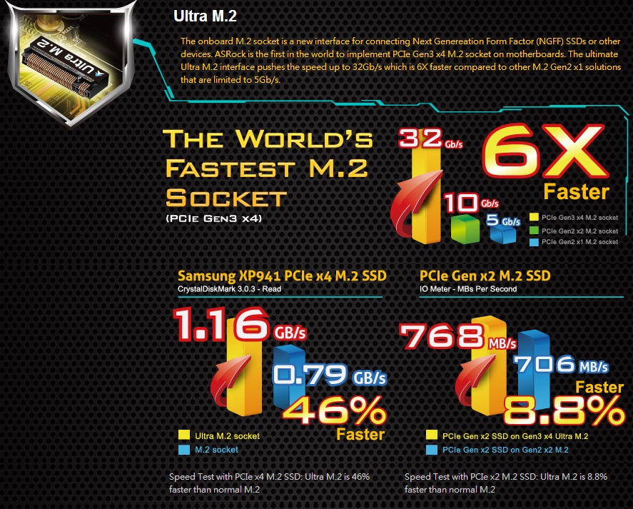 ASRock, μια ματιά στο νέο lineup 9 Series motherboards