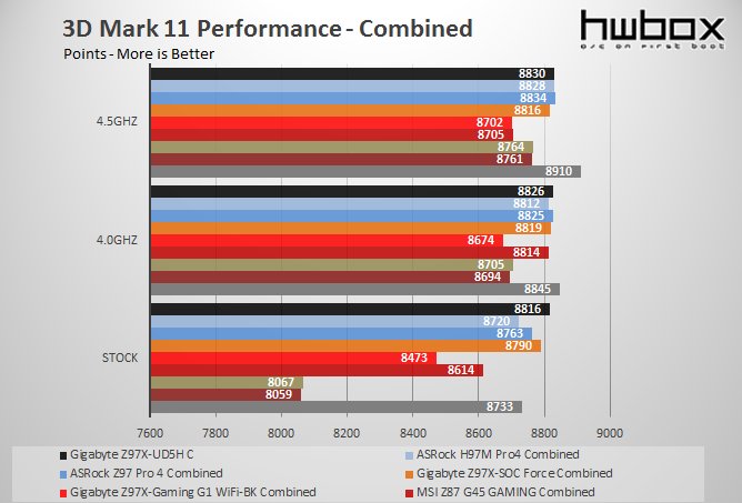 Gigabyte Z97X-UD5H Review: High-end Gold